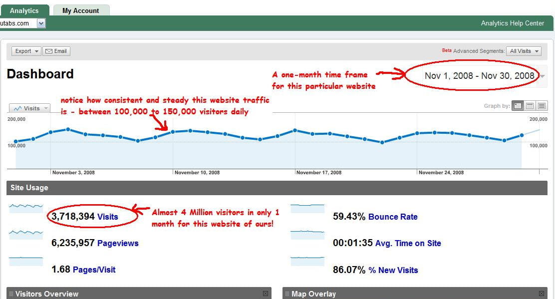 website traffic levels example